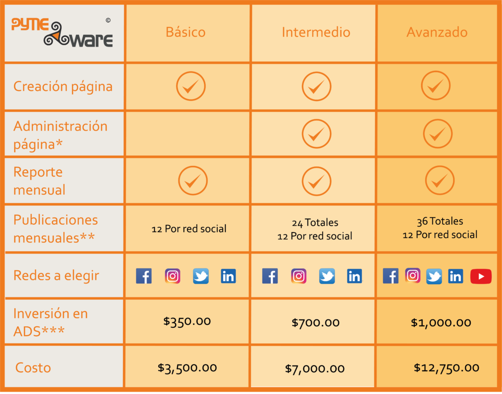 Paquetes redes sociales